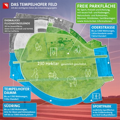 Tempelhofer Feld